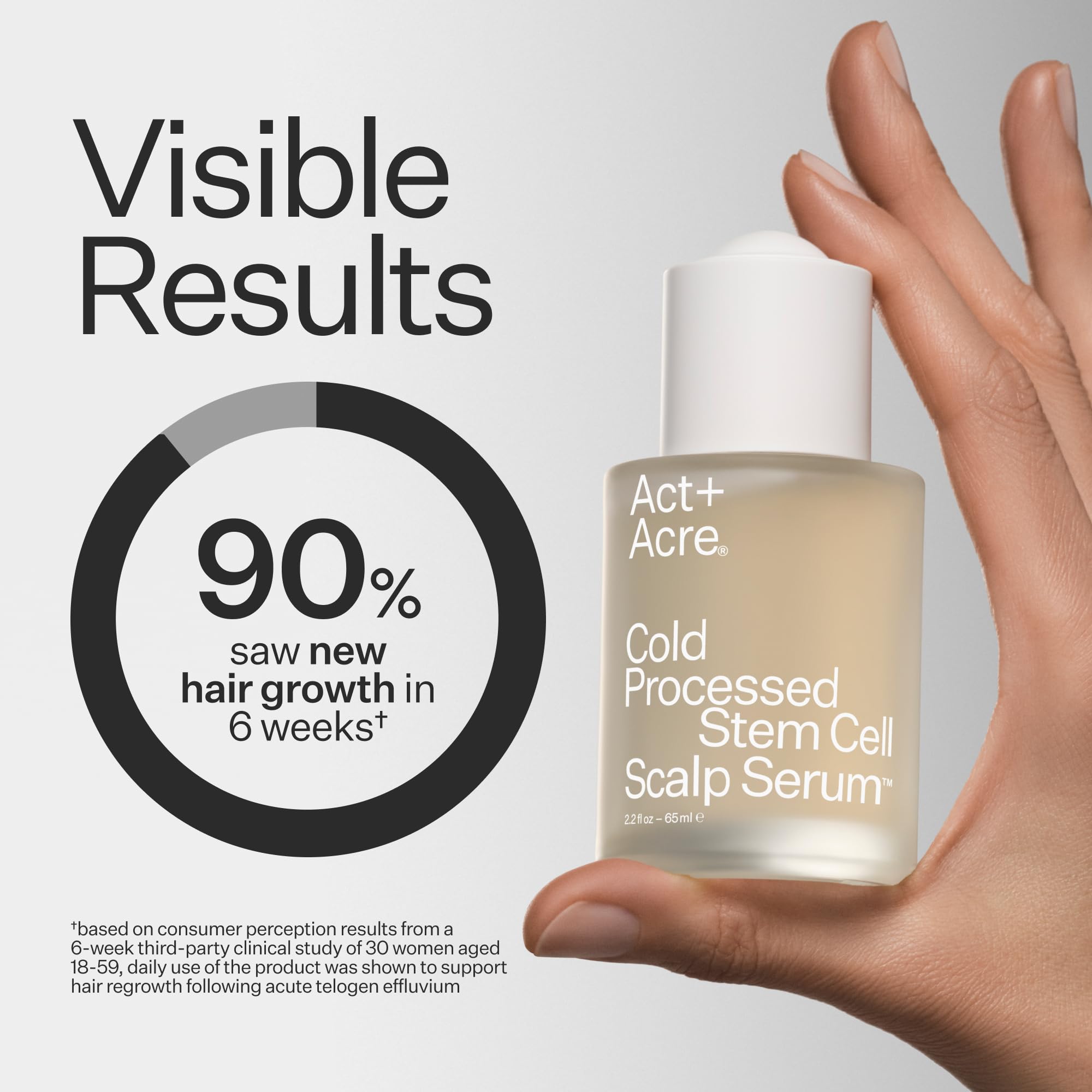 ACT+ ACRE aloe vera hydration on scalp for soothing relief.
