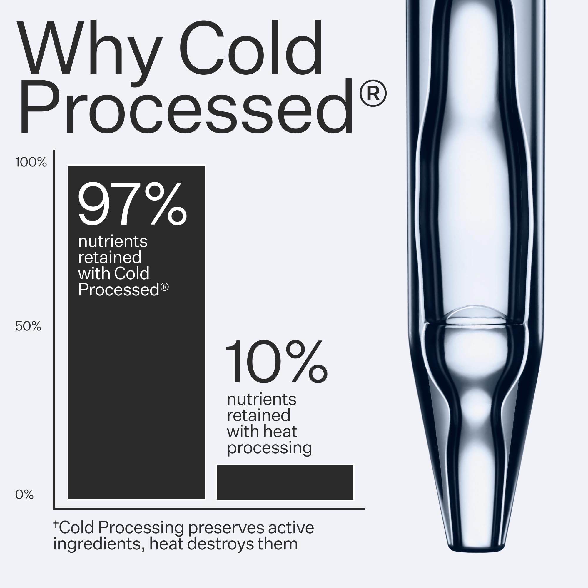 ACT+ ACRE bamboo extract and stem cells image hints at strengthened, hydrated hair.