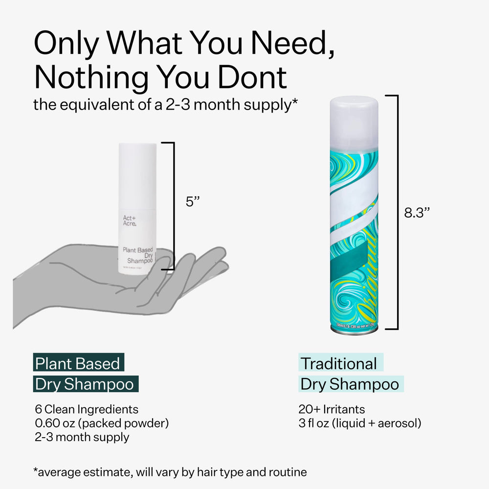 ACT+ ACRE oil-absorption at the scalp promotes refreshed roots without residue.