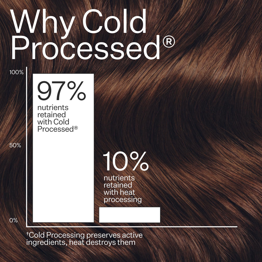 ACT+ ACRE before-after scalp close-up hints balanced appearance after use.