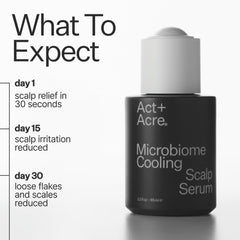 ACT+ ACRE peppermint cooling closeup highlights refreshing scalp sensation.