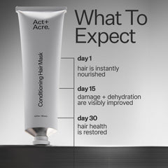 ACT+ ACRE Restorative Conditioning Hair Mask cream texture close-up highlighting rich moisture