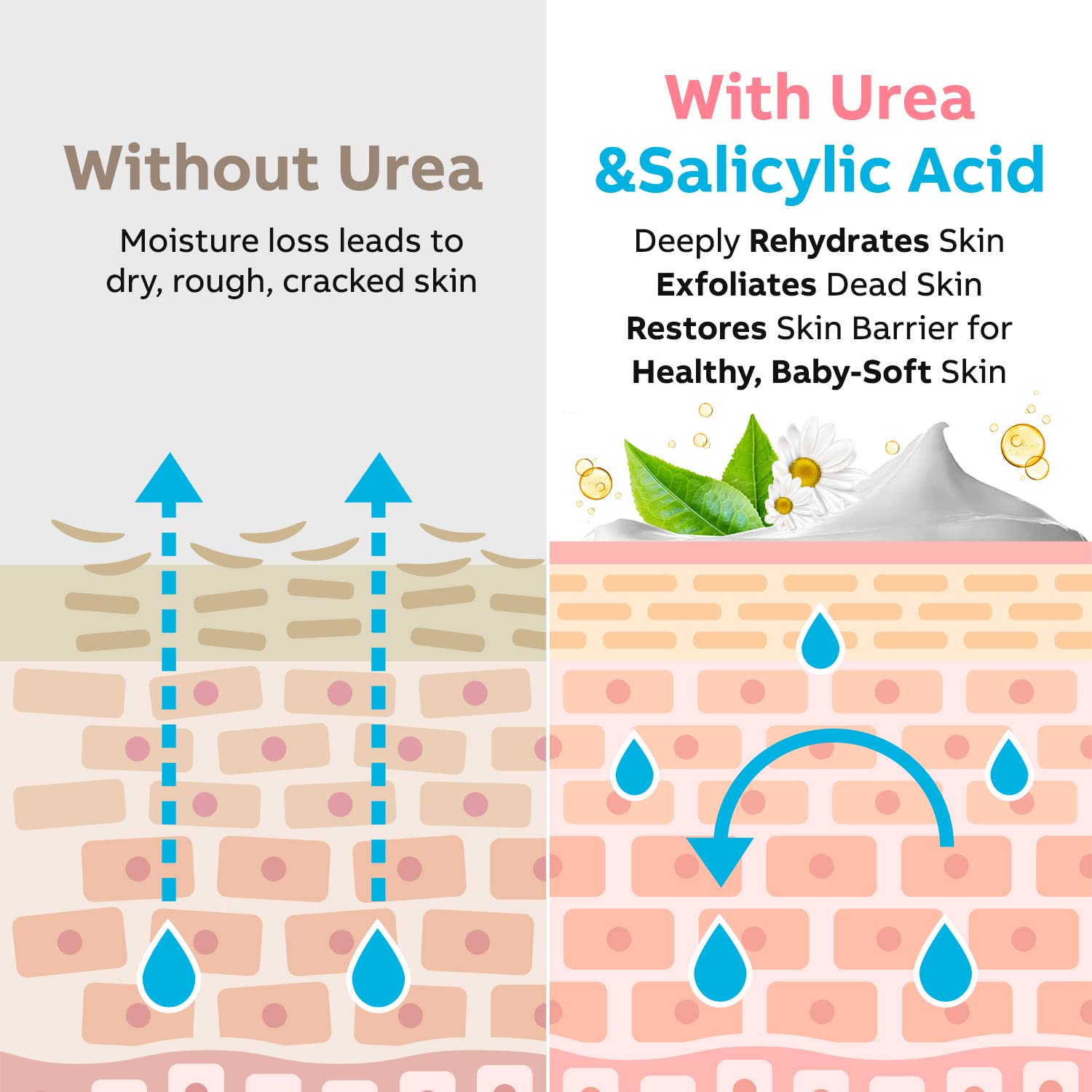 Adellina Urea 40% packaging and label emphasizing premium formula