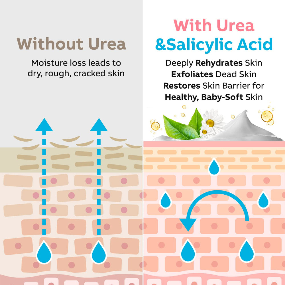 Adellina Urea 40% packaging and label emphasizing premium formula