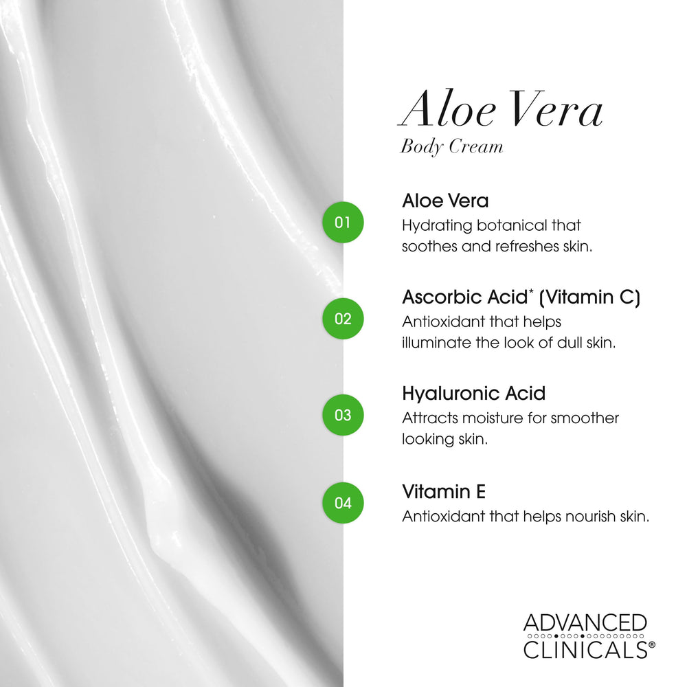 Advanced Clinicals Aloe Vera Lotion with olive oil and vitamin E icons