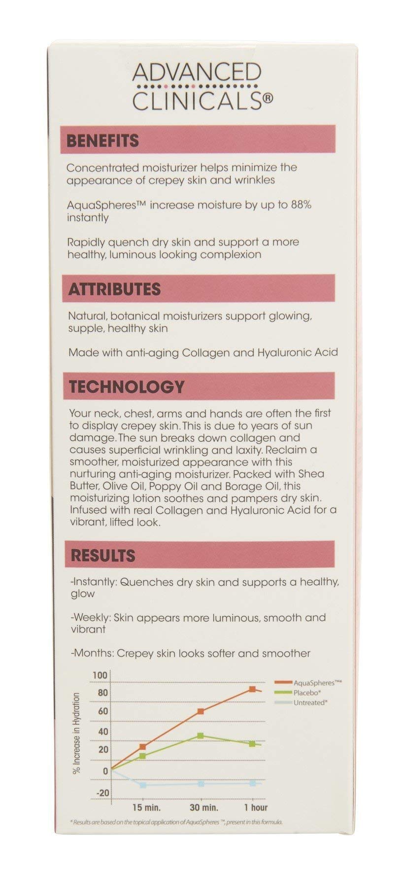 Advanced Clinicals collagen-hyaluronic-acid bottle highlights premium anti-aging ingredients