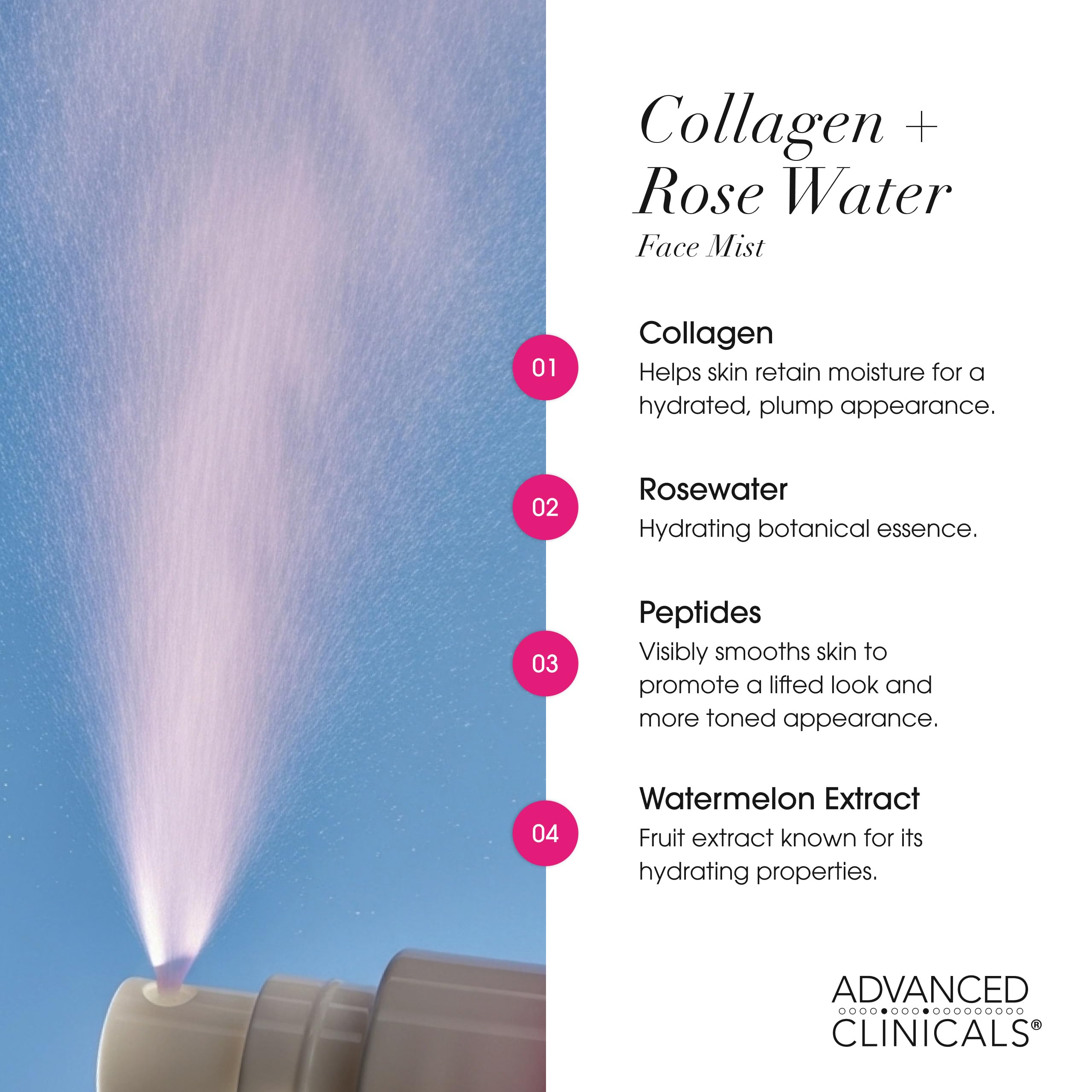 Advanced Clinicals Collagen Rosewater Face Mist packaging emphasizes purity and travel-friendly size.