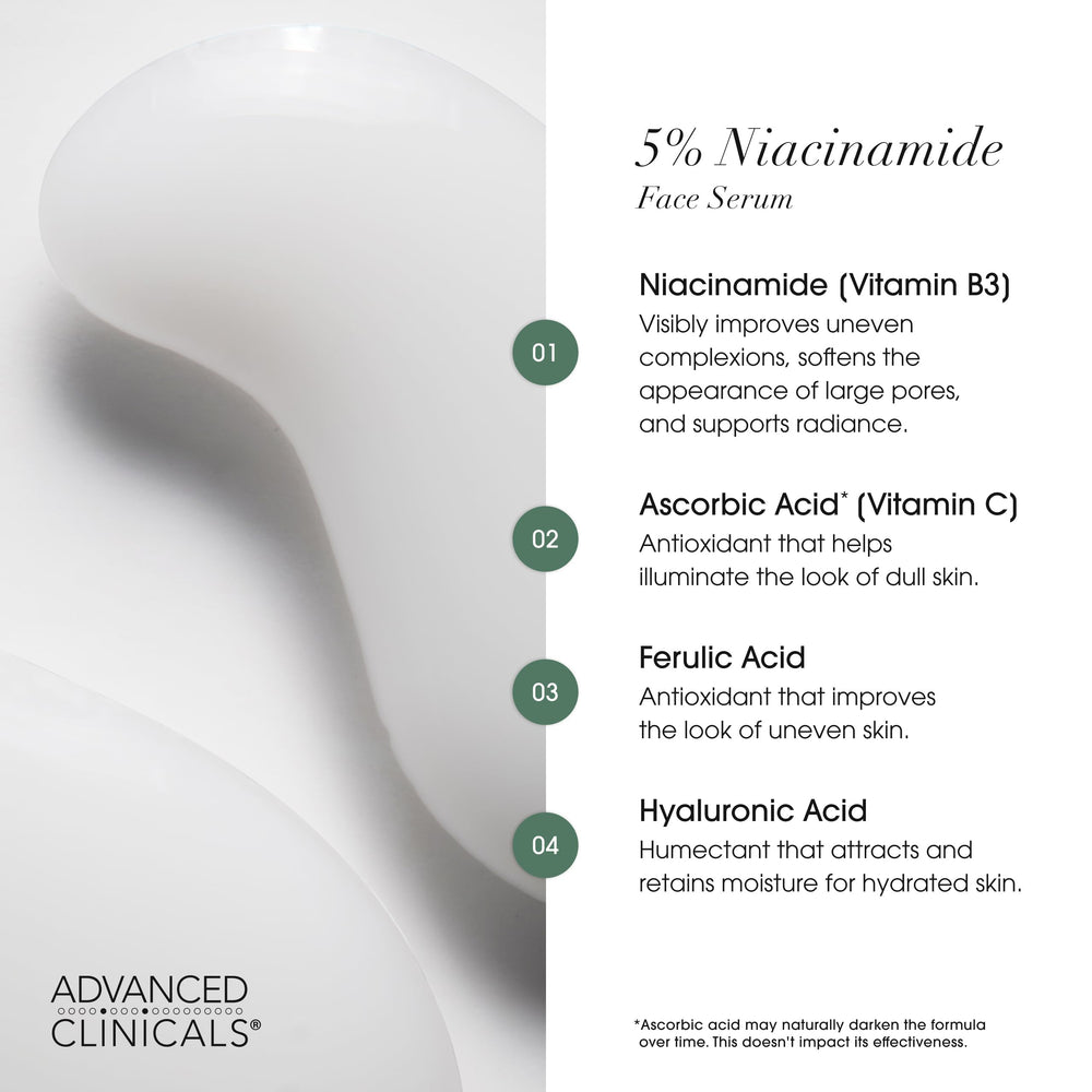Advanced Clinicals Niacinamide Serum and ferulic acid may brighten and refine pores.
