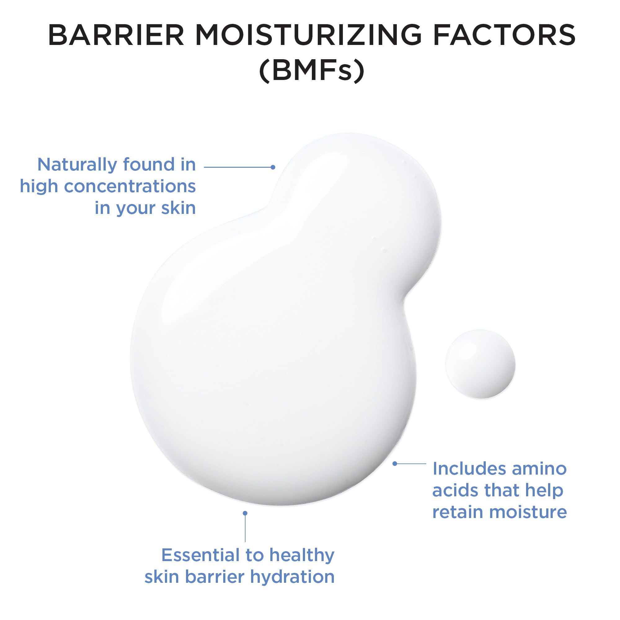 AESTURA ATOBARRIER365 Hydro Essence ceramides infographic highlights barrier-supporting ingredients