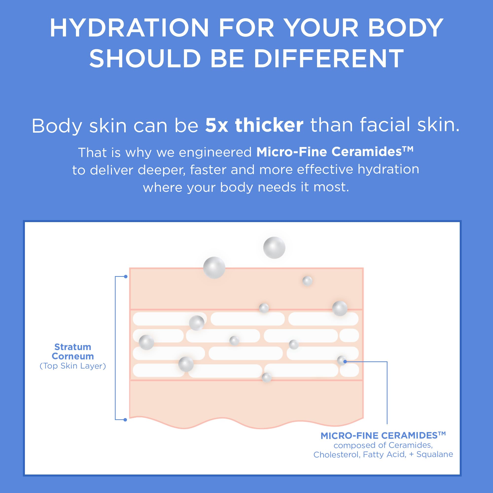 AESTURA ATOBARRIER365 pha exfoliation action visual hints gentle skin texture refinement.