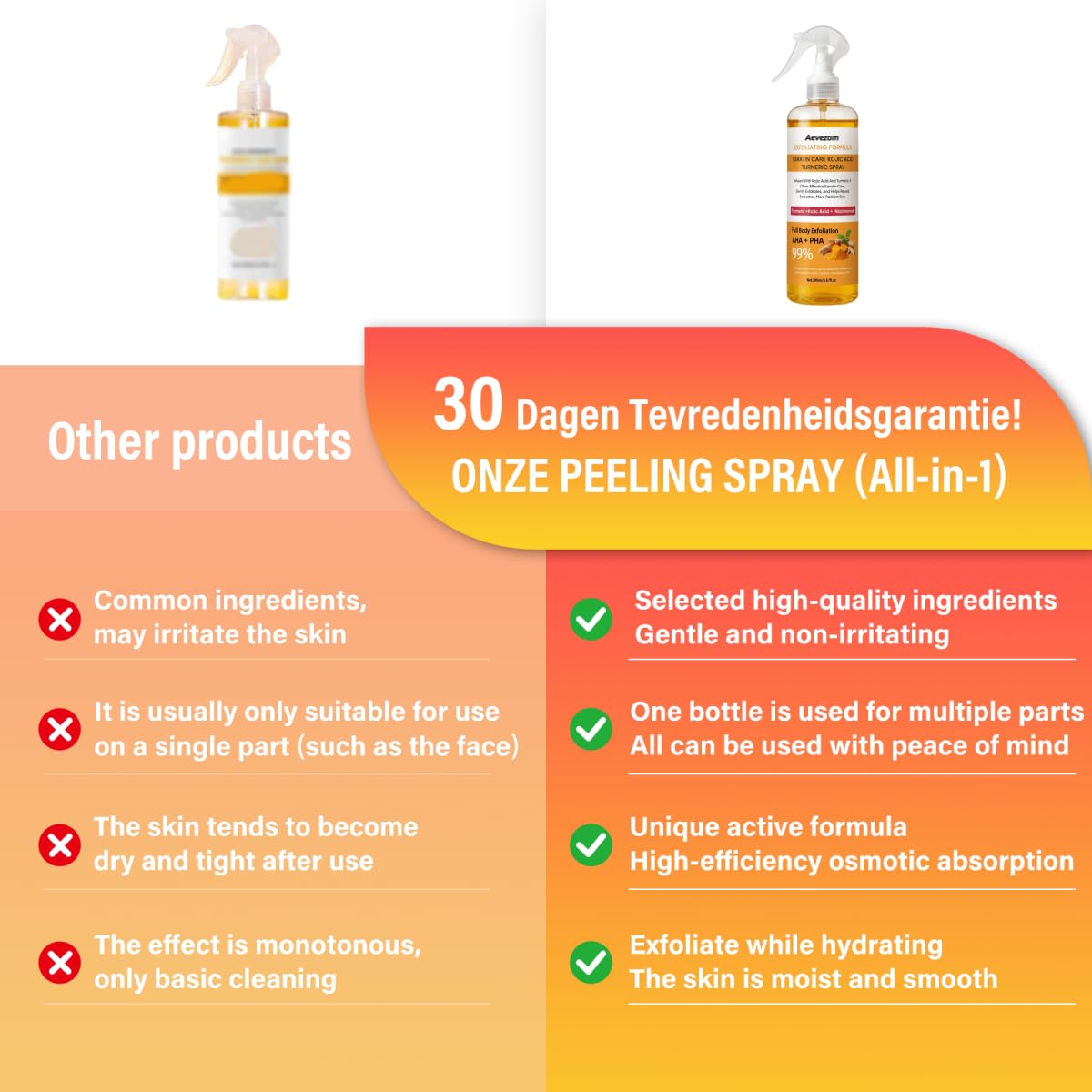 Aevezom Body Keratin Care Turmeric Spray after use delivers dewy, refreshed skin.