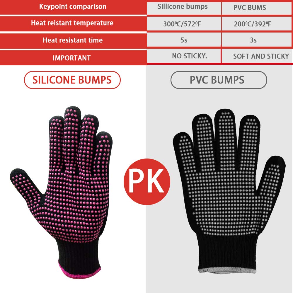AFT90 eco-friendly materials used in both mat and glove.
