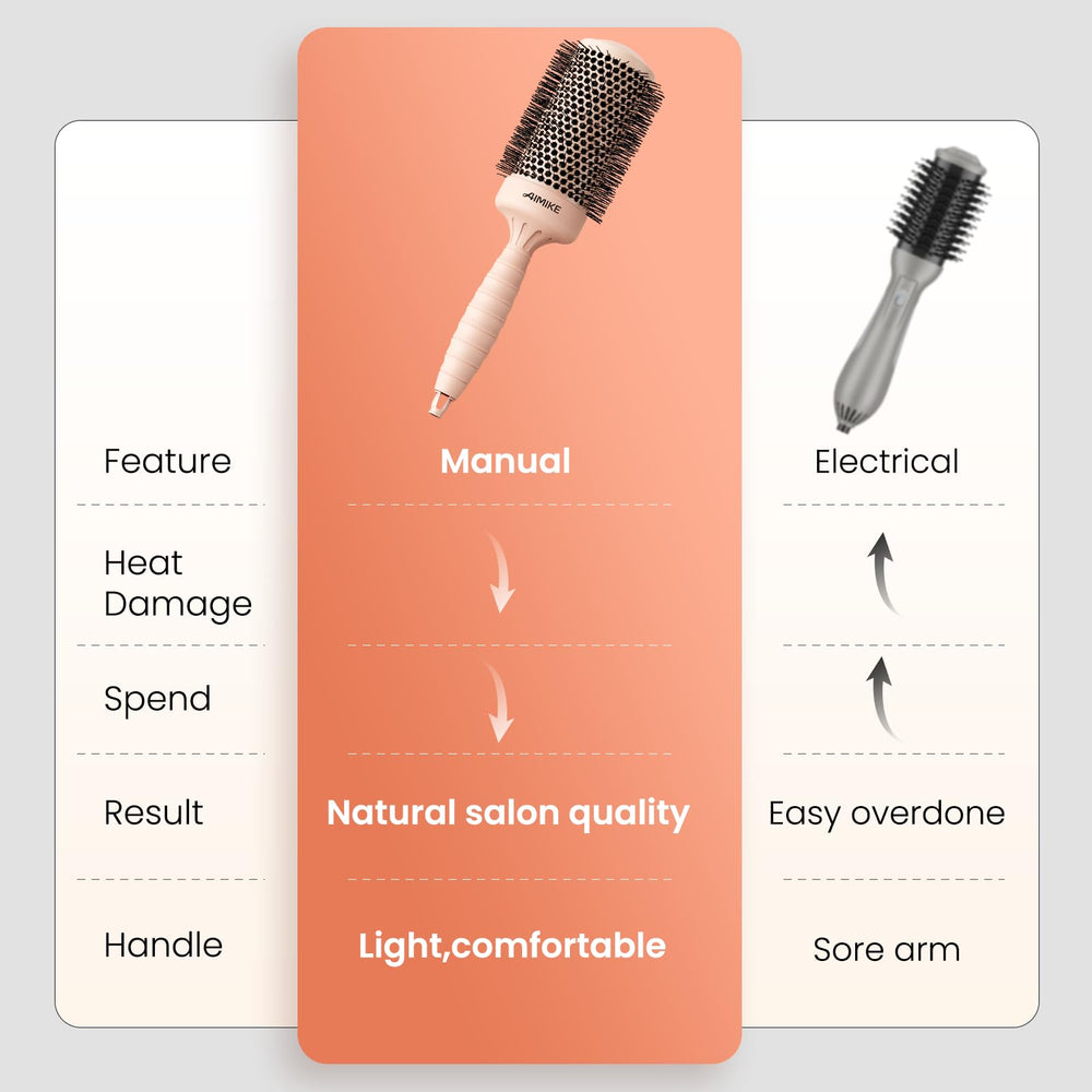 AIMIKE velvet touch handle round brush for a secure comfortable grip