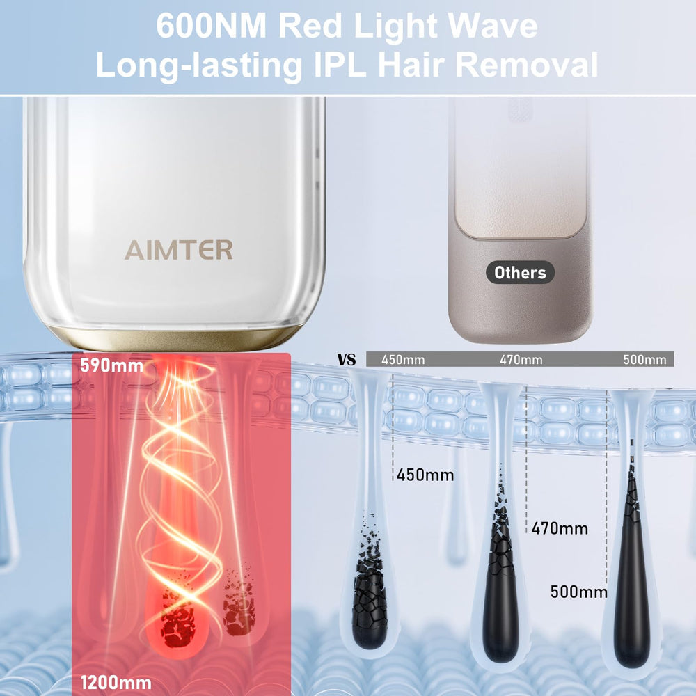 AIMTER IPL mode settings close-up display with faces, body, bikini for customizable hair removal.
