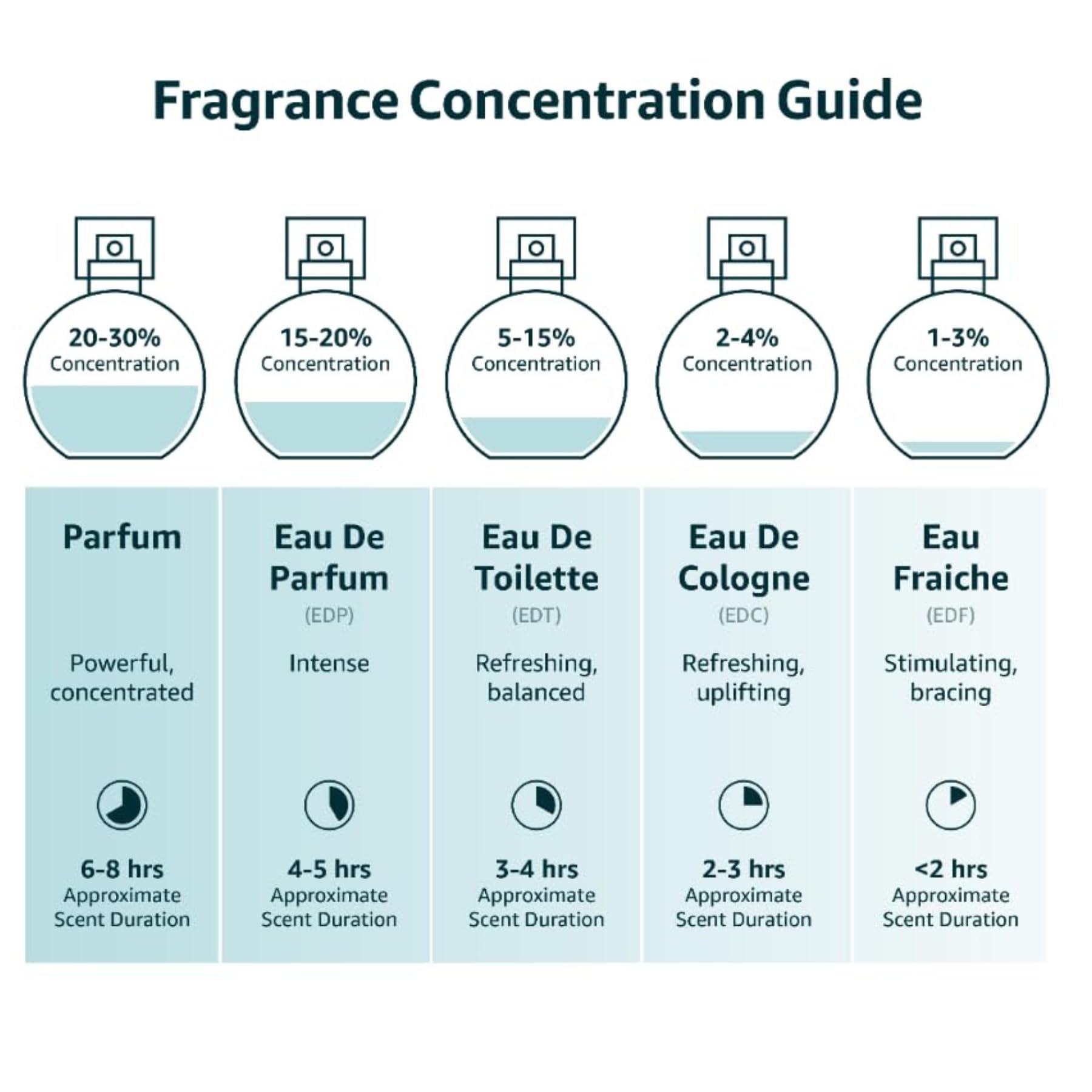 Spray-application shot demonstrates easy, even diffusion for lasting presence.