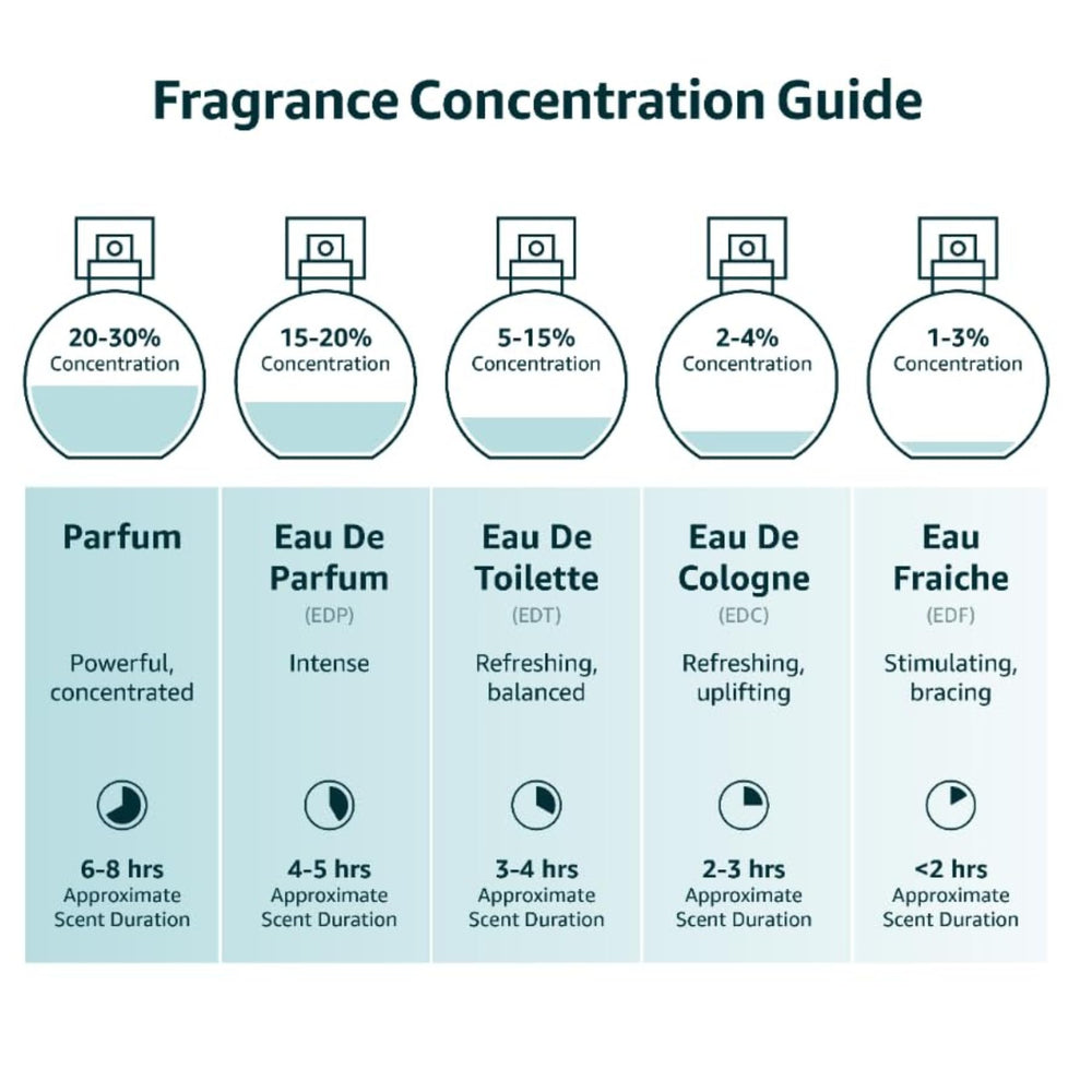 Spray-application shot demonstrates easy, even diffusion for lasting presence.