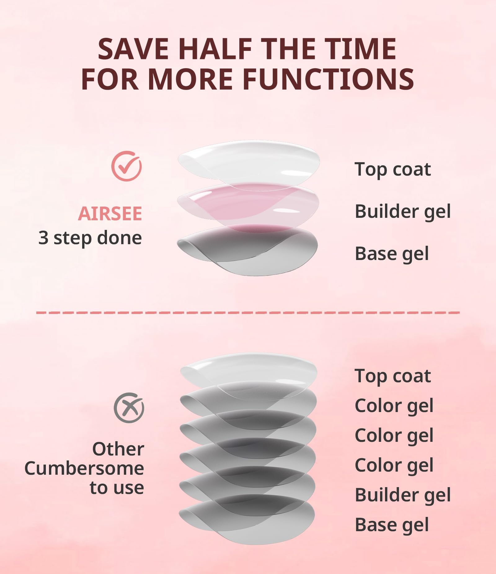 AIRSEE Builder Nail Gel application-brush enables smooth, self-leveling coating.