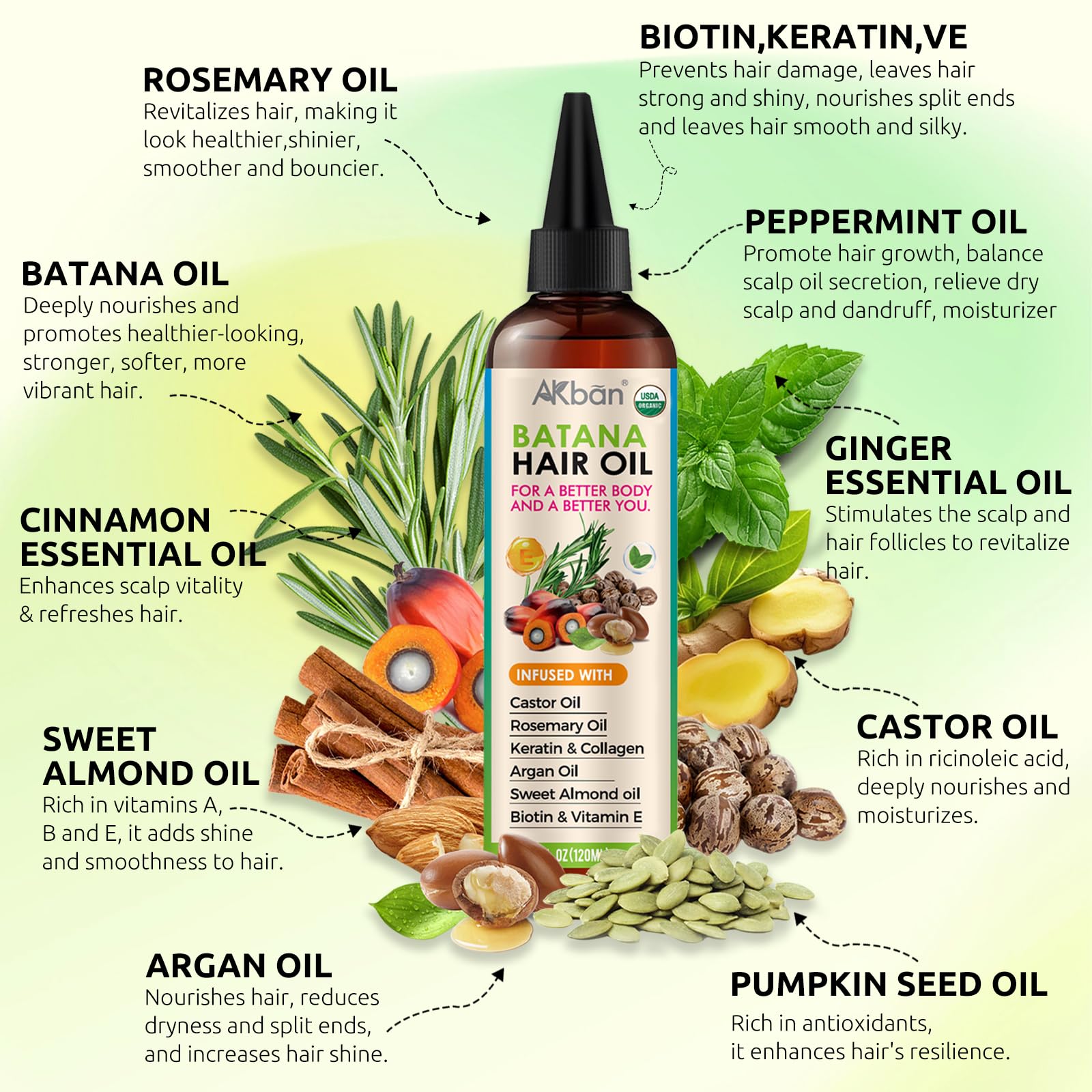 AKBAN Hair Growth Oil drip-tip application enables precise scalp coverage.