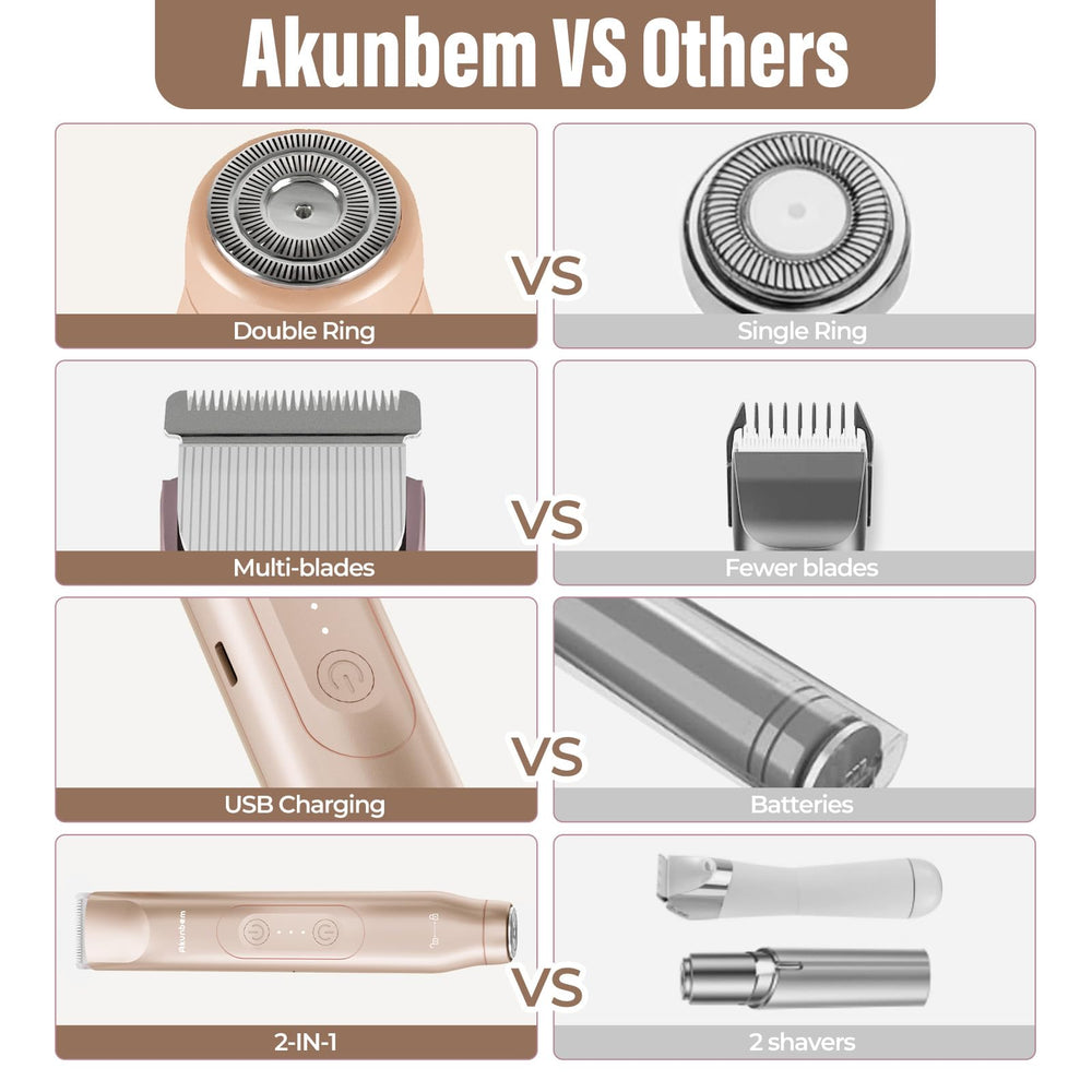 Akunbem Bikini Trimmer gift-ready packaging suitable for occasions