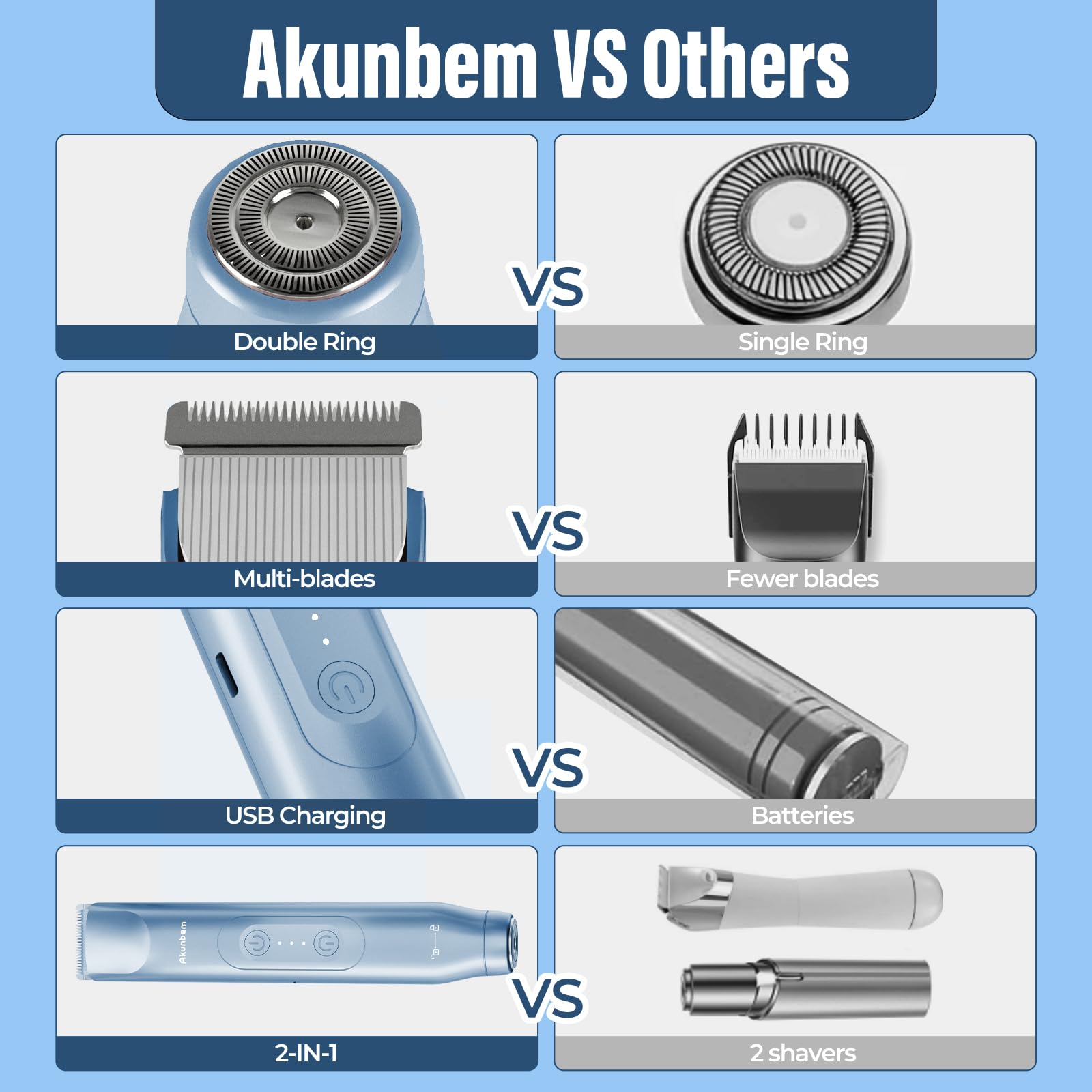 Akunbem ceramic blade hypoallergenic for gentle hair removal