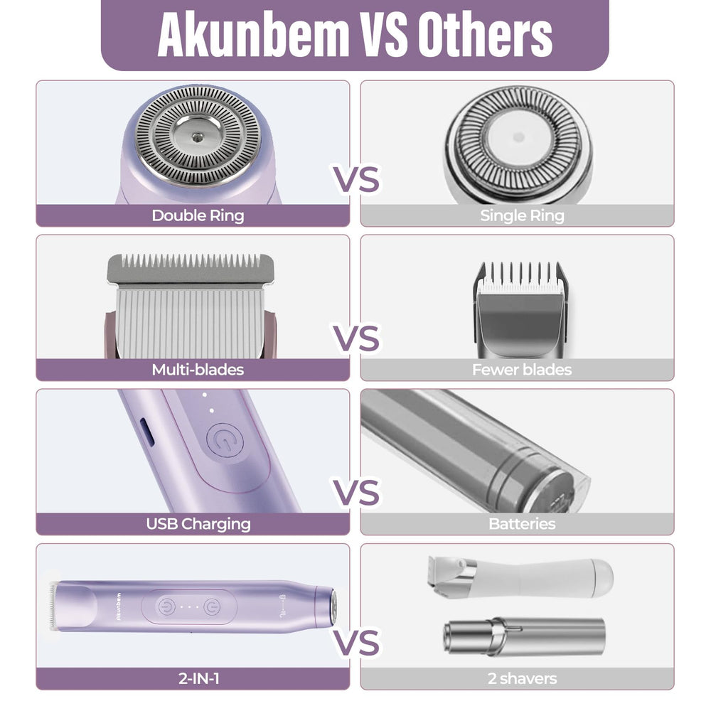 Akunbem grooming kit packaging presented as a thoughtful gift for self-care.