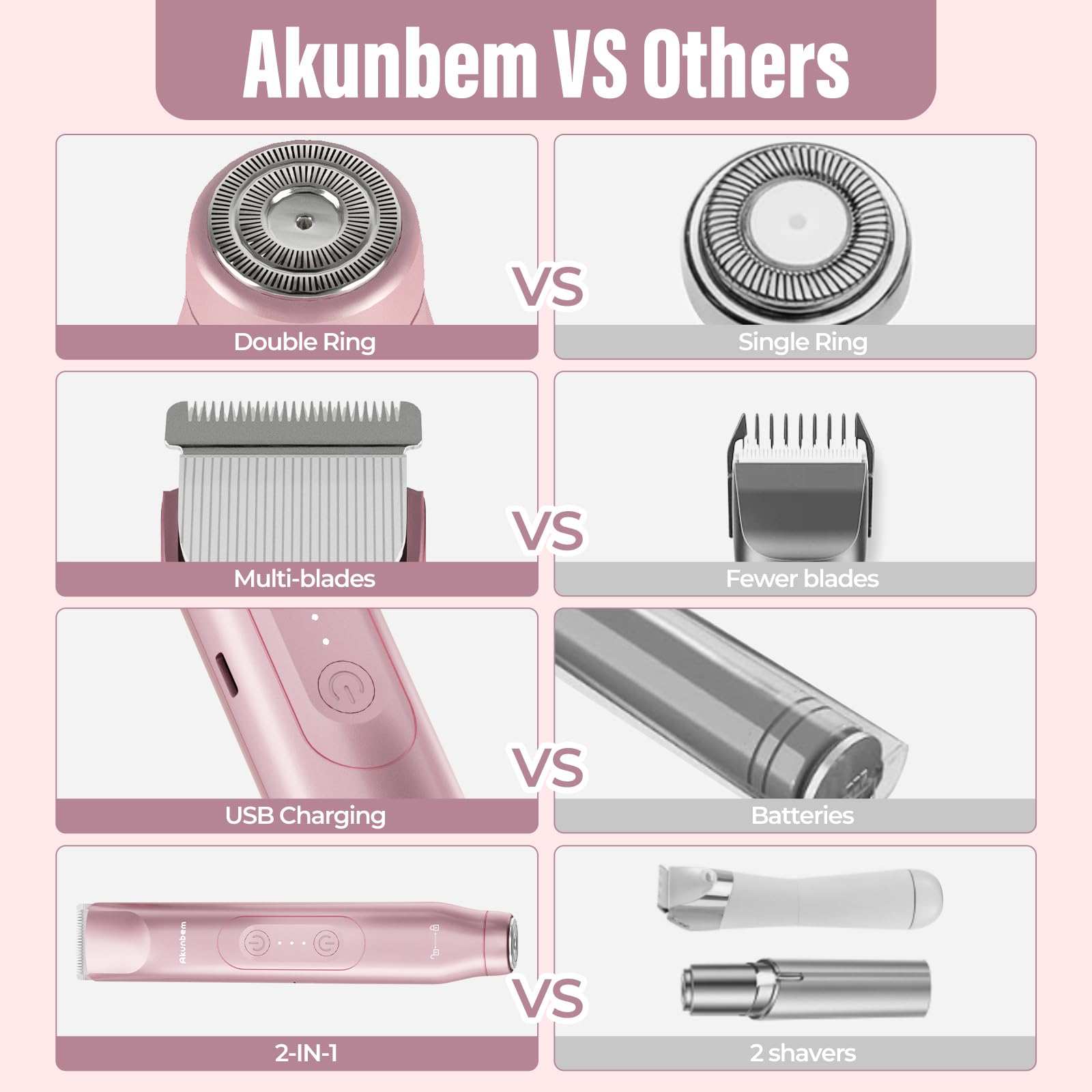 Akunbem shaving head cleans easily under running water