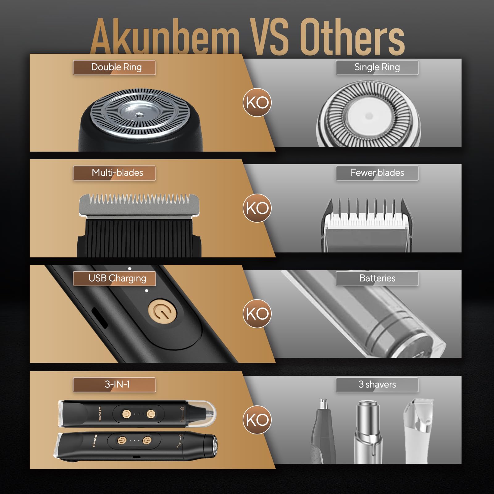 Akunbem rapid-charge 1.5h powers 20–30 grooming sessions.