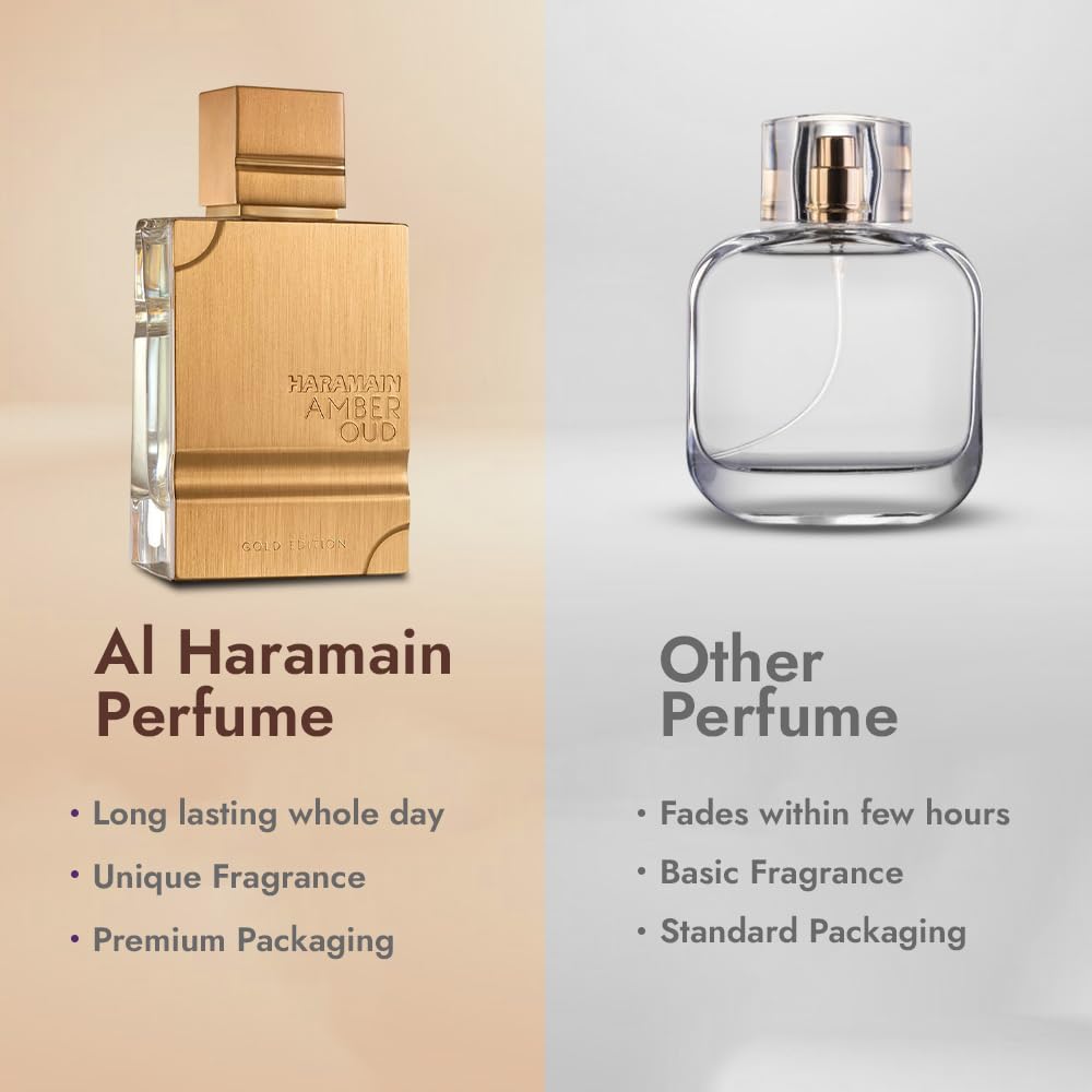 Al Haramain Amber Oud Gold Edition fragrance display, great for collection or gifting.