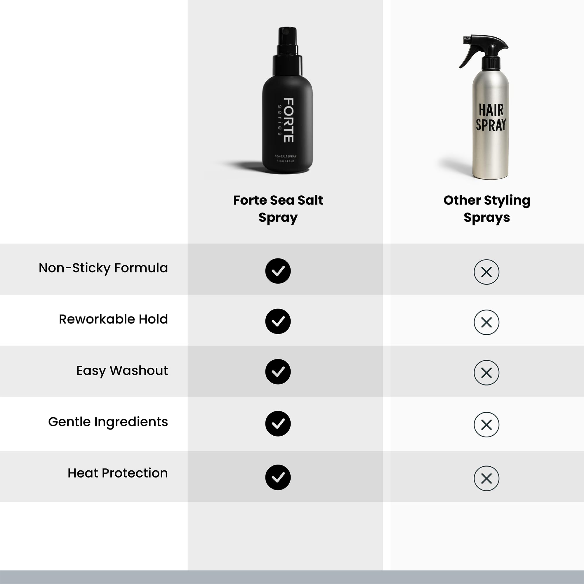 Alex Costa Forte Series global reach signals salon-grade ingredients