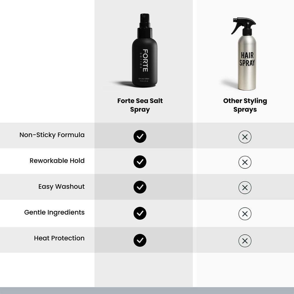 Alex Costa Forte Series global reach signals salon-grade ingredients
