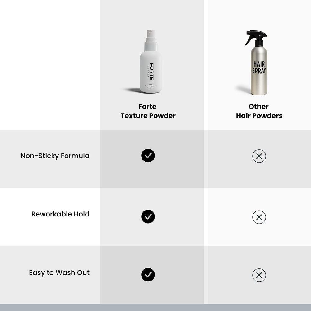 Alex Costa Forte Series lifestyle shot for everyday grooming