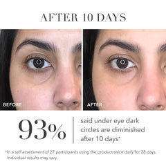 Algenist Algae complex benefits illustration visualizes targets for dark circles and puffiness.