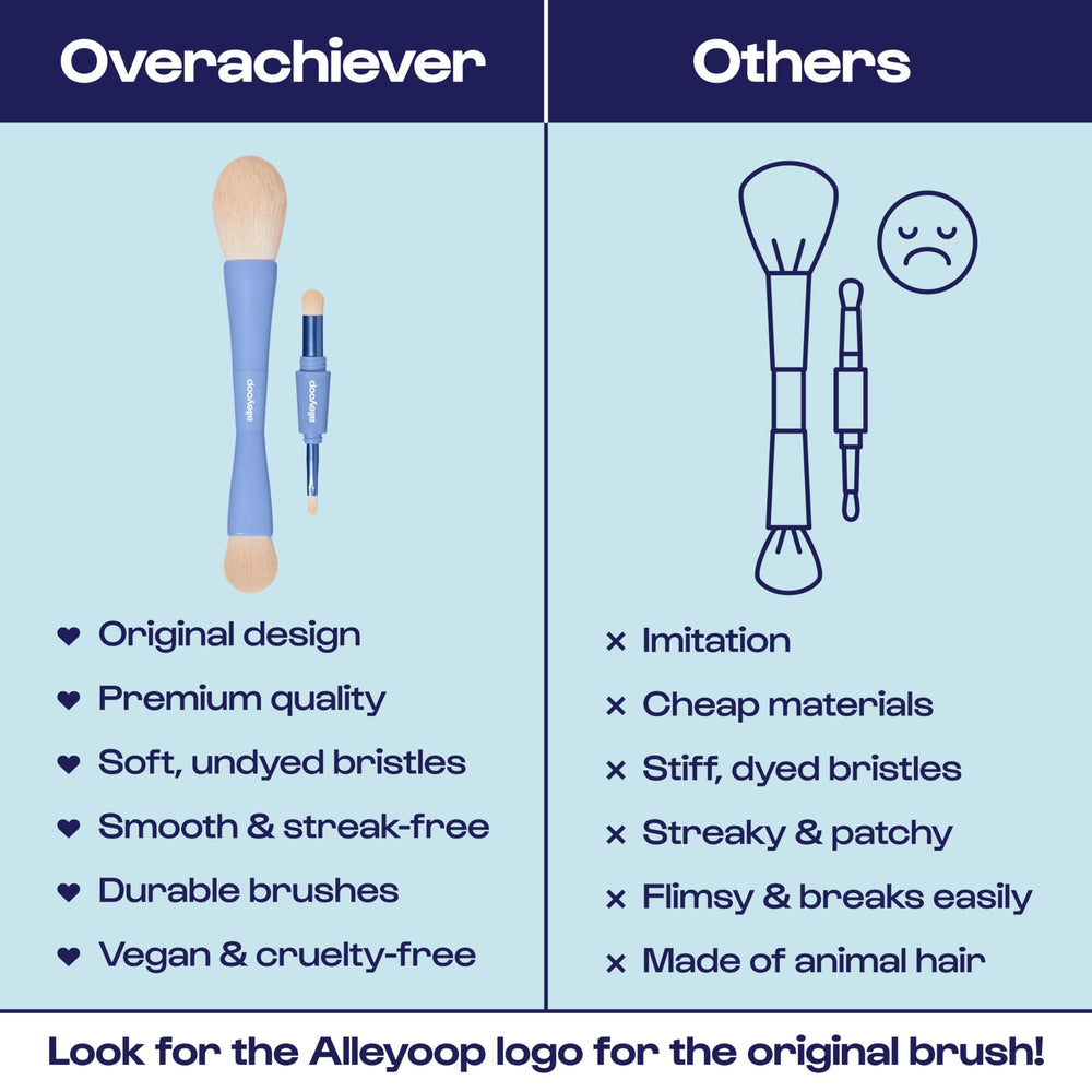 ALLEYOOP Overachiever travel case keeps brushes organized during travel