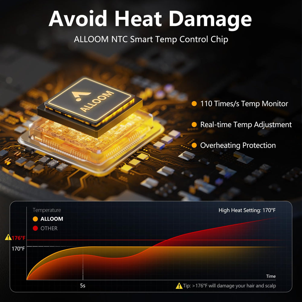 Alloom LED temperature ring shows hot, warm, and cool modes for precise styling
