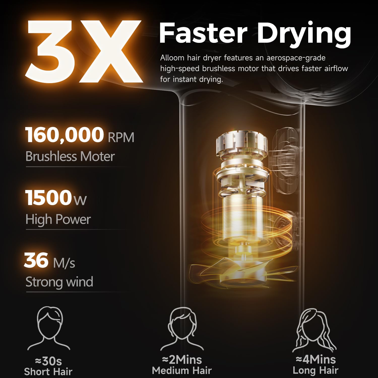 Alloom High-Speed Hair Dryer Pro smart display with temperature readout for precise styling