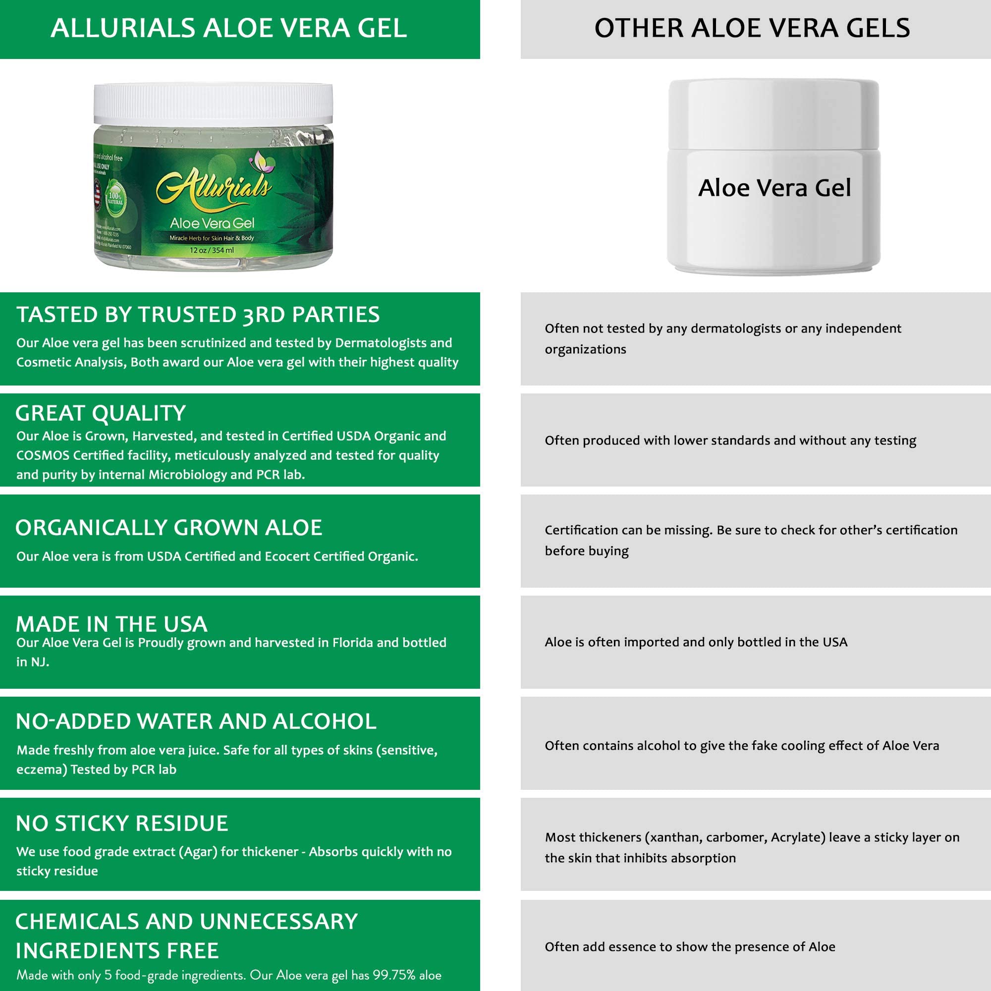 Allurials Aloe Vera Gel proudly made in the USA with quality manufacturing.