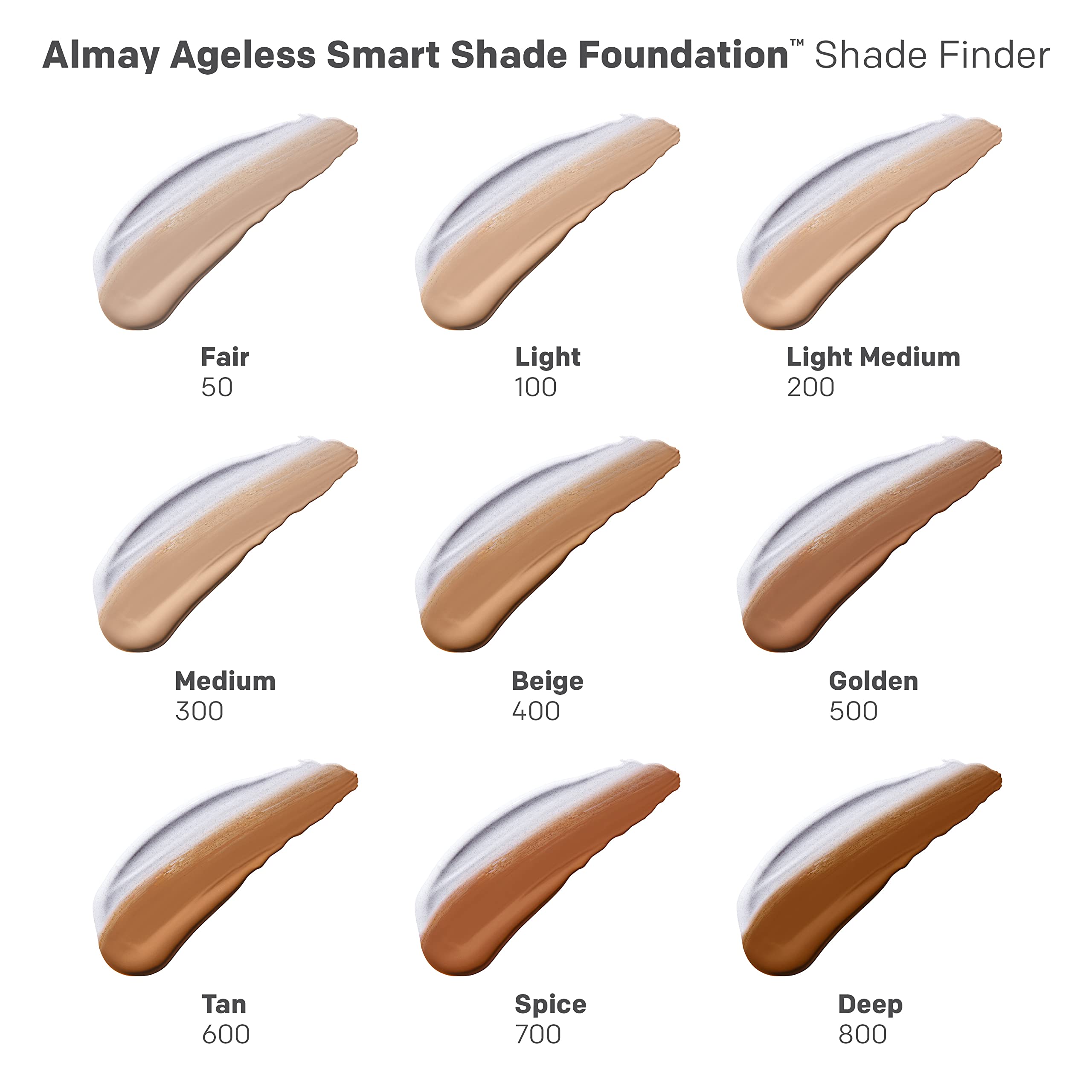 Almay Sensitive-skin friendly application guide shows gentle formula