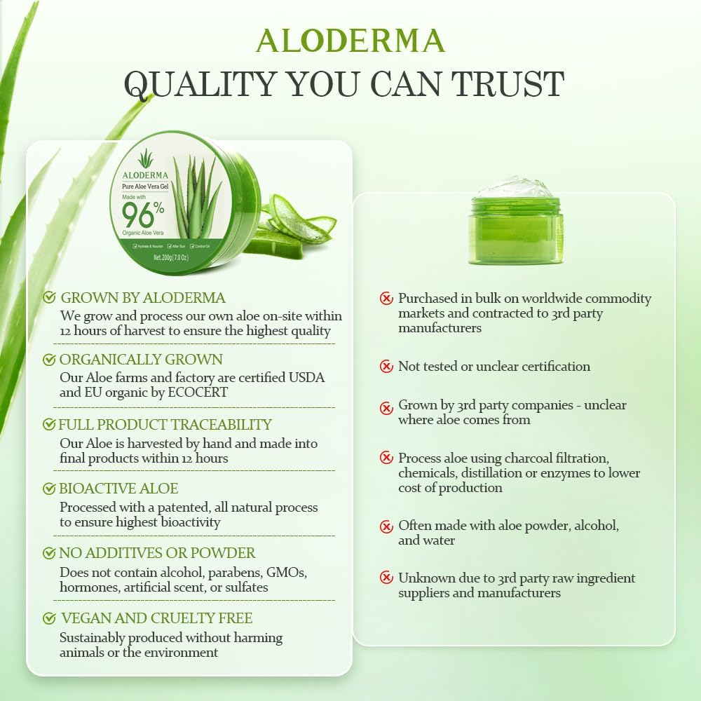 Aloderma Aloe Gel 96 percent purity emphasizes natural hydration.