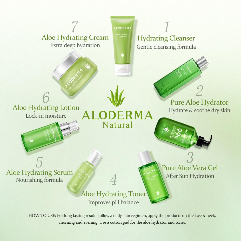 Aloderma Eco-friendly farming and manufacturing logo reflects sustainable practice.