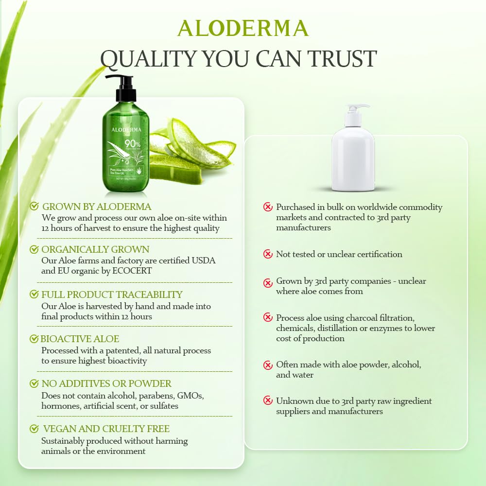 Aloderma farm-to-face process graphic from harvest to bottle