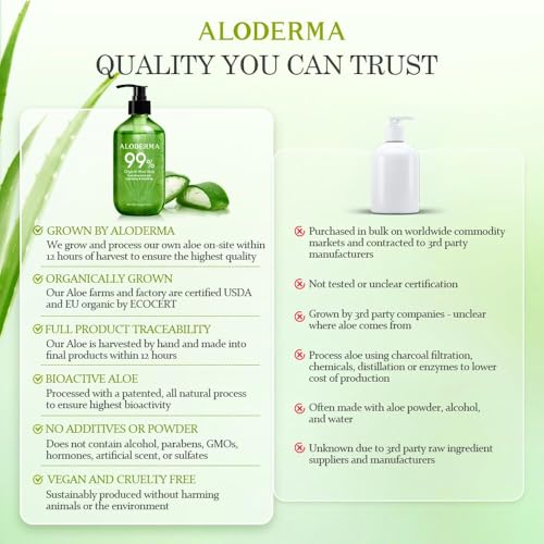 Aloderma non-sticky gel encourages easy application and fast absorption.