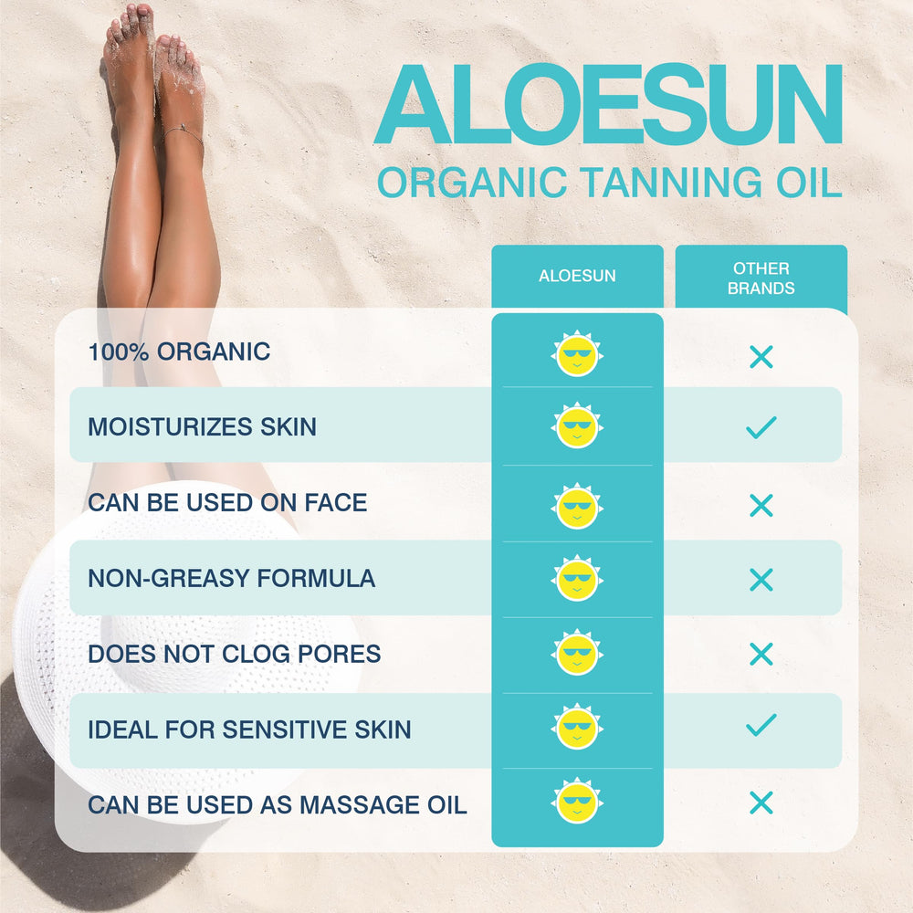 ALOESUN massage-oil-use suitable for relaxing body massage