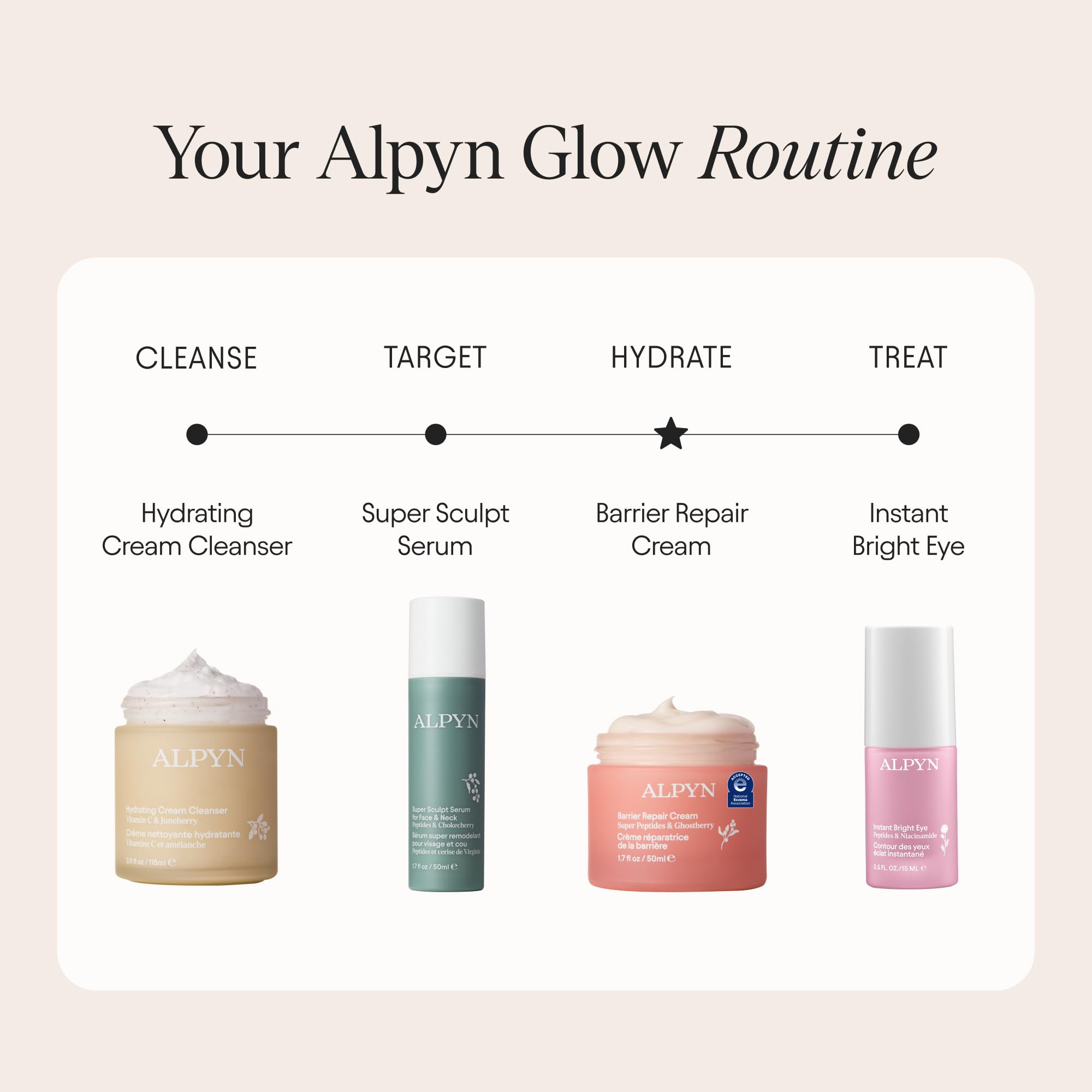 Alpyn Beauty Barrier repair test on skin demonstrates resilience boost.