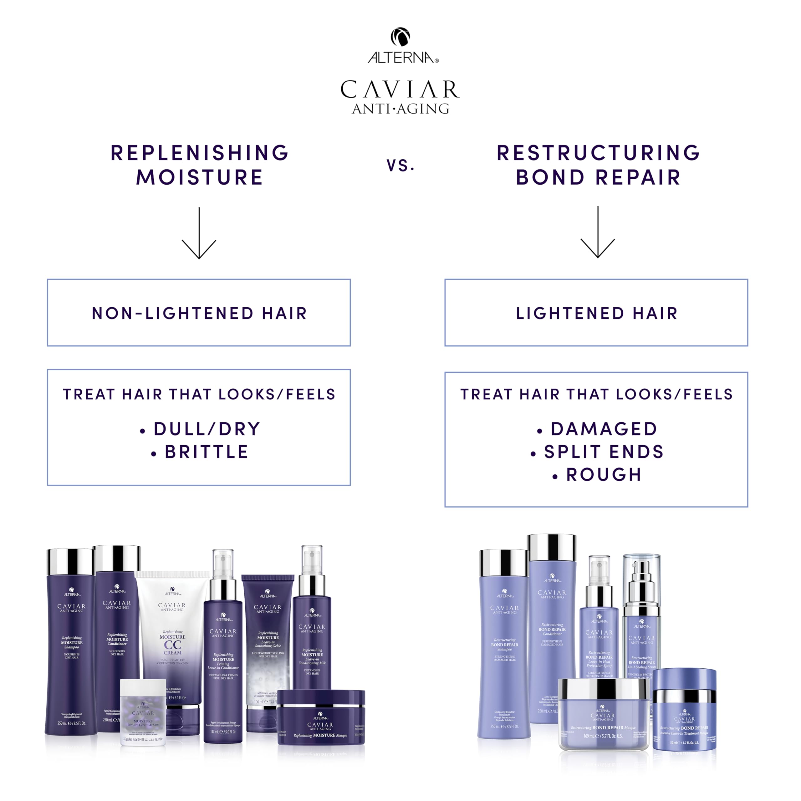 Alterna Caviar Anti-Aging routine step one demonstrates washing with shampoo.