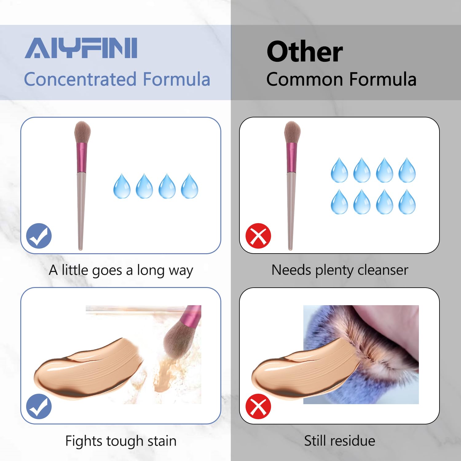 Alyfini lipstick and foundation cleaner concentrate dissolving tough stains.