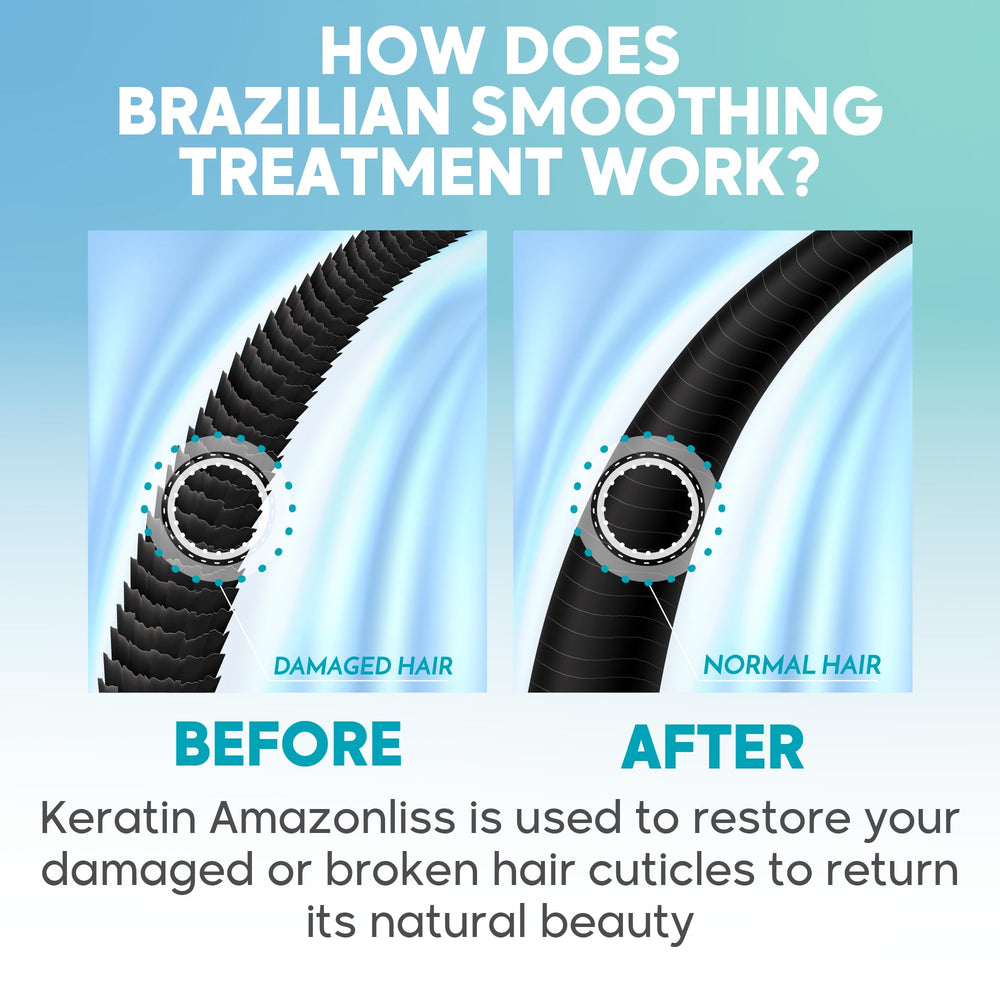 Amazonliss-before-and-after-results show dramatic shine and smoother texture.
