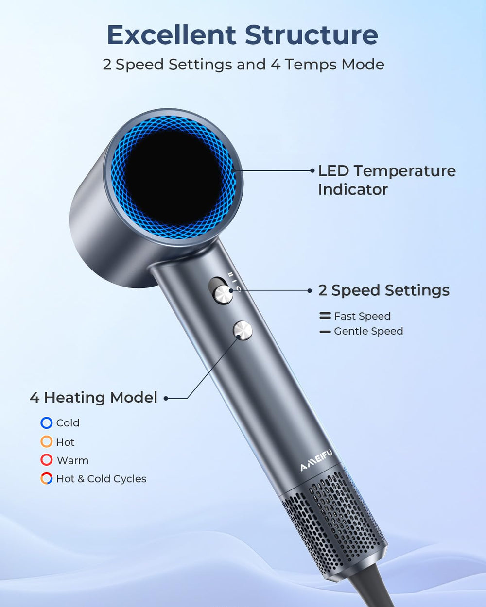 AMEIFU lightweight ergonomic design reduces fatigue during extended styling sessions.