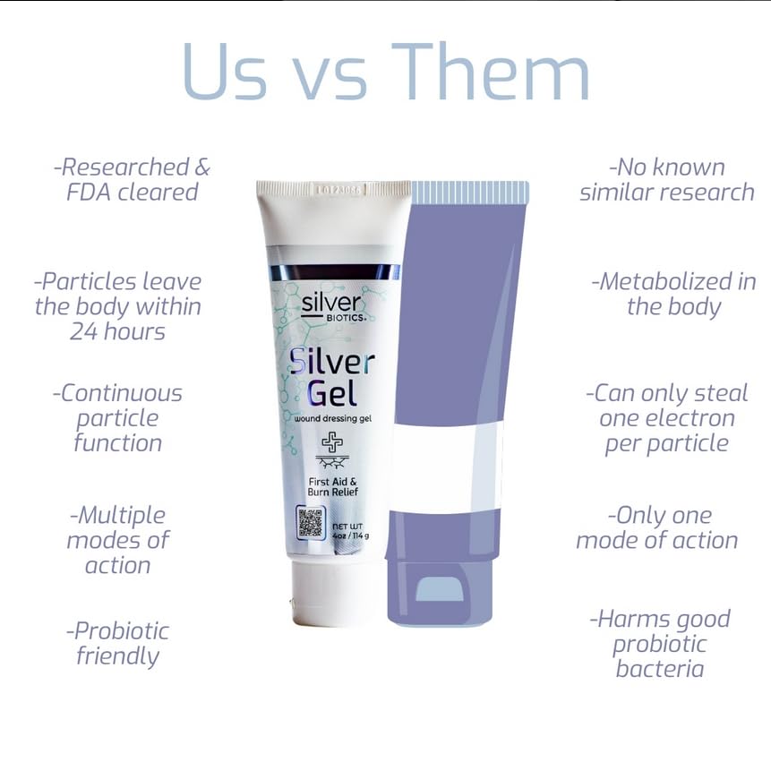 American Biotech Labs Silver Biotics wound gel reduces microorganisms to help calm irritation.