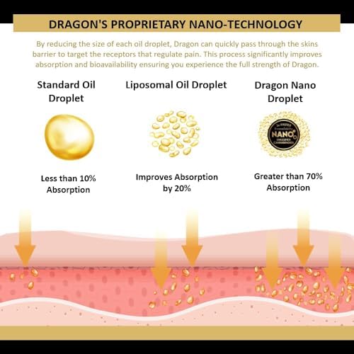 Americanna Wellness Dragon Balm roller-tip application proves mess-free, precise application.