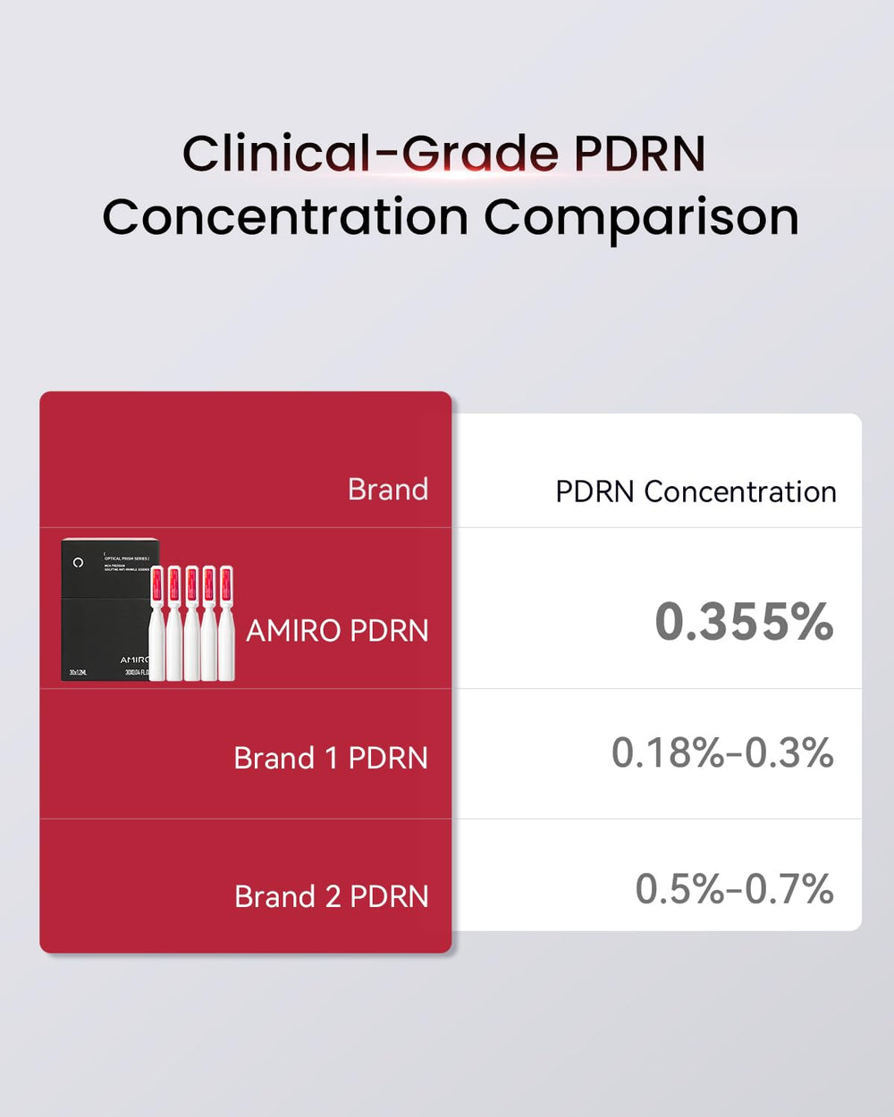 AMIRO PDRN serum texture swirl demonstrates cooling, hydrating feel.